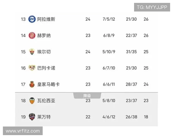 西甲女子甲组积分榜排名及球队表现介绍